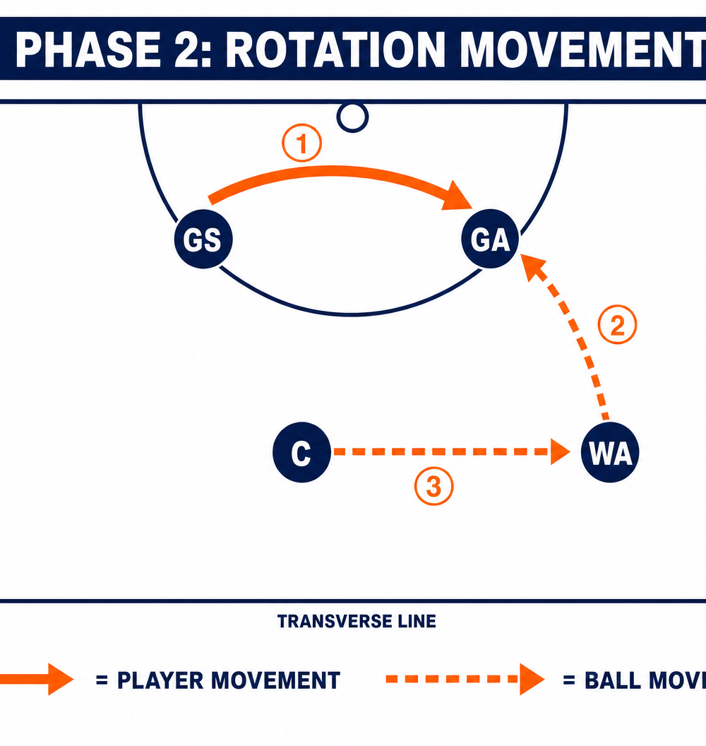 Tactical diagram 2
