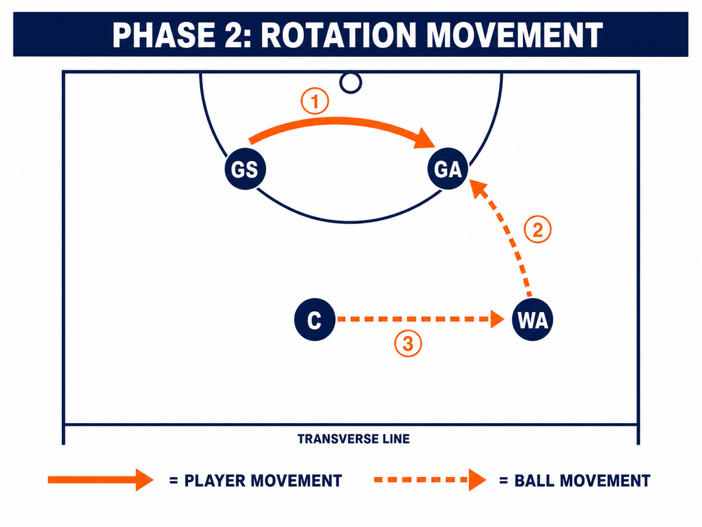 Tactical diagram 2
