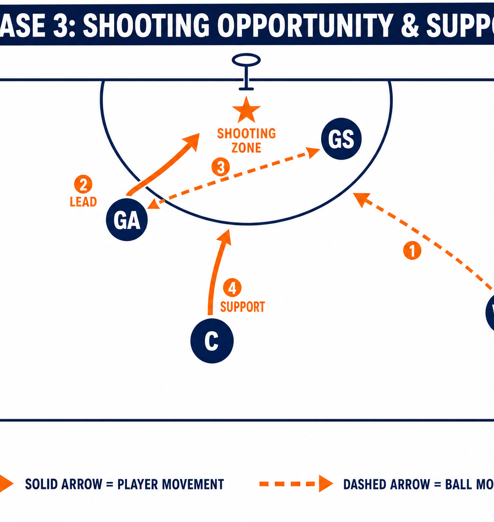 Tactical diagram 3