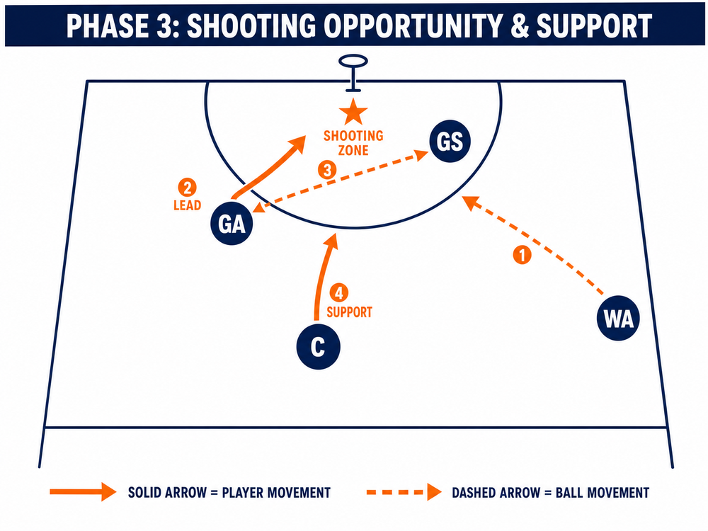 Tactical diagram 3