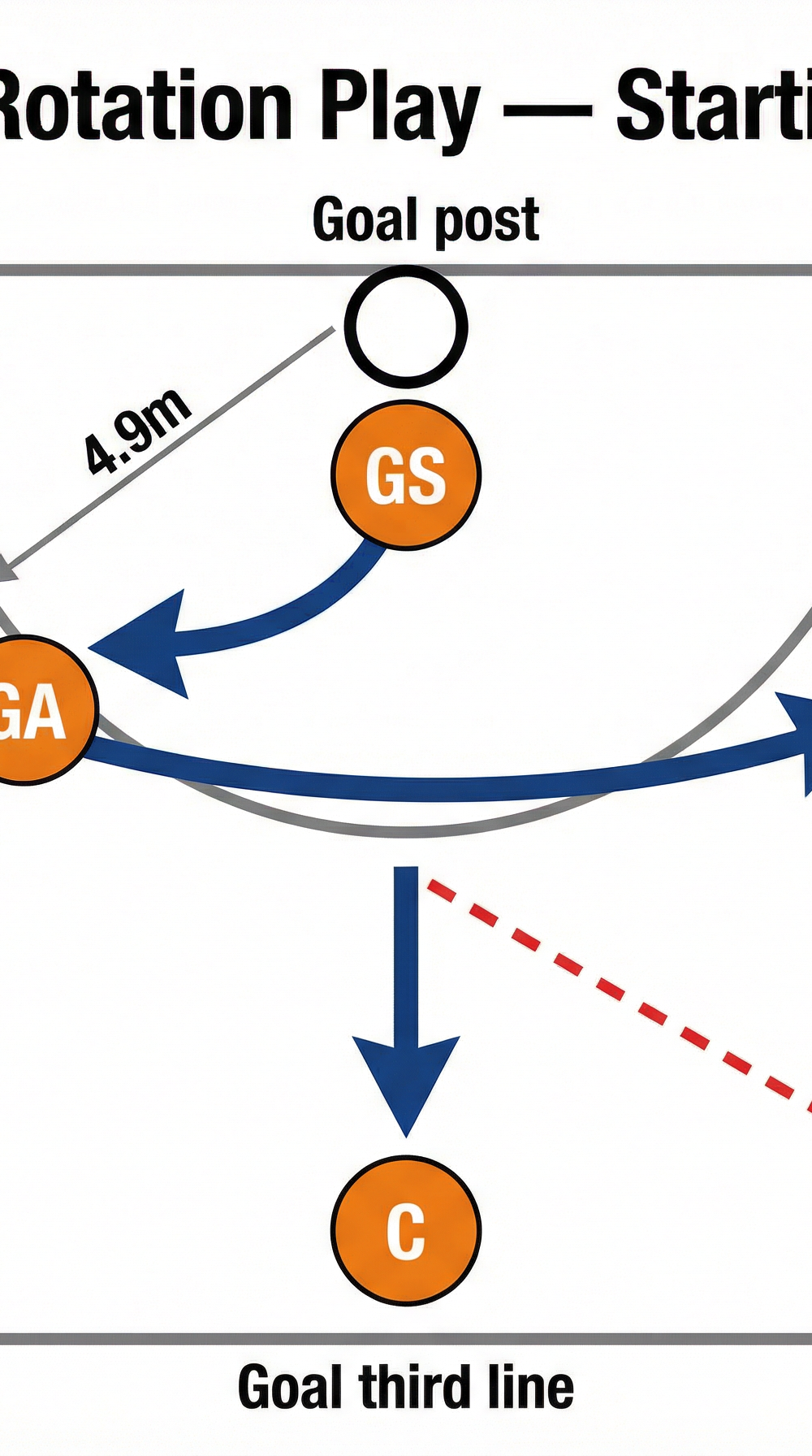 Tactical diagram 2