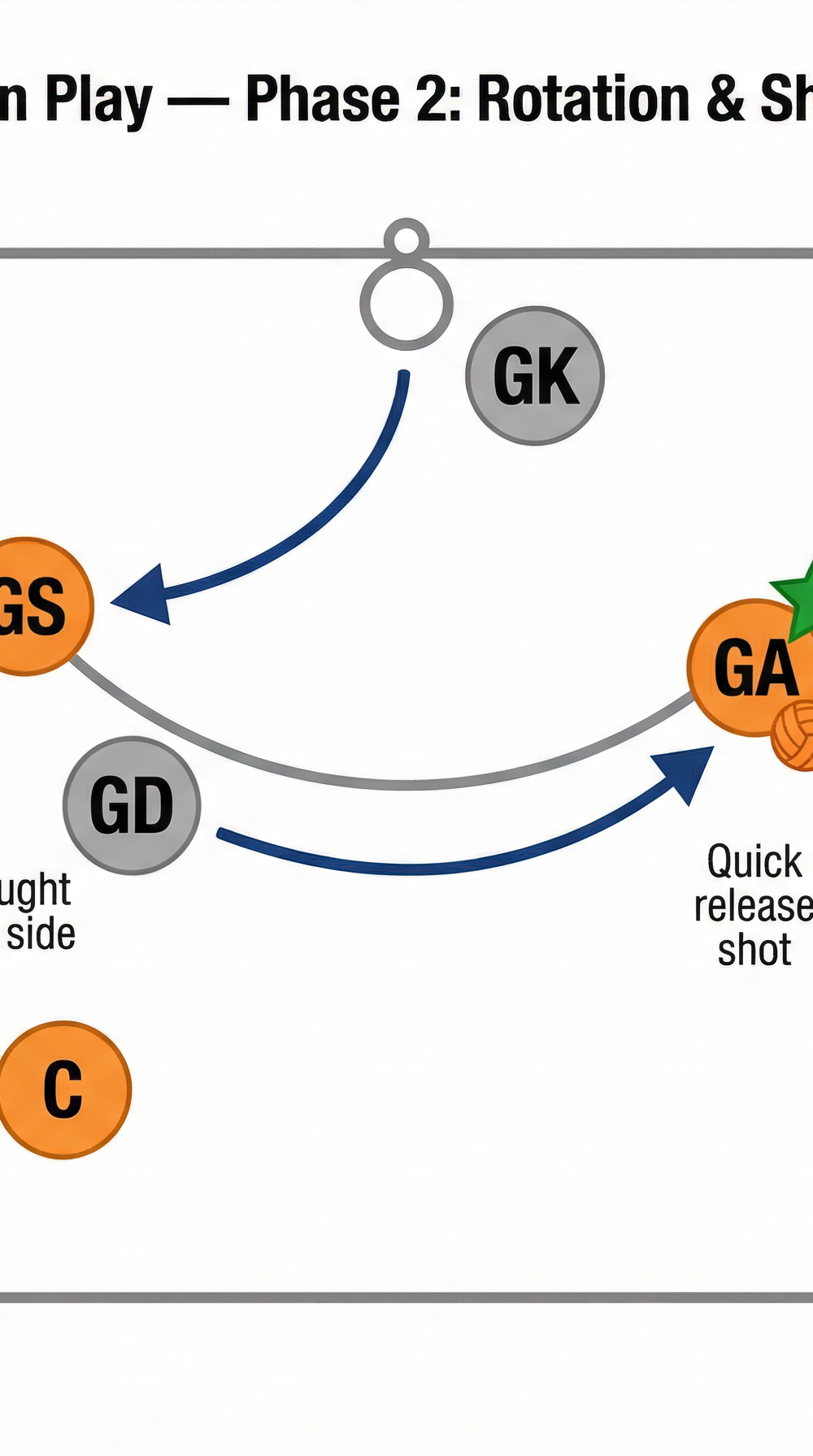 Tactical diagram 3