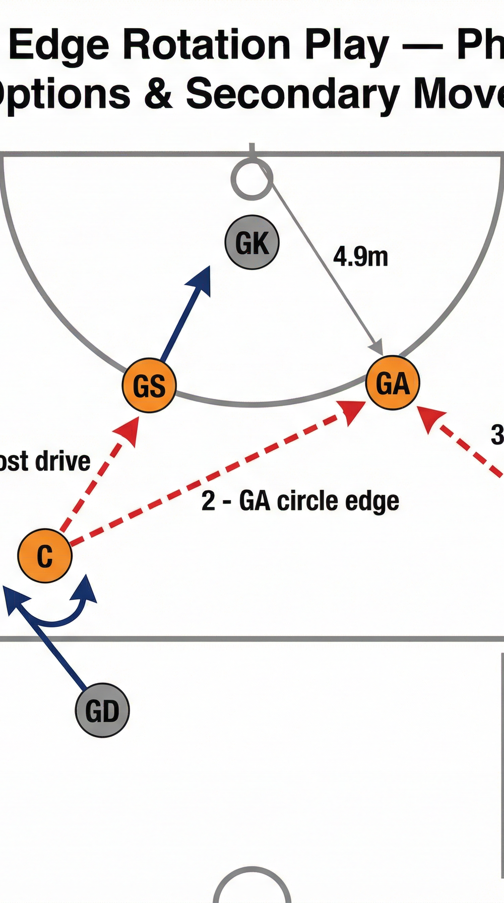 Tactical diagram