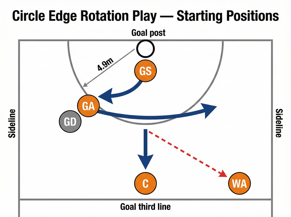 Tactical diagram