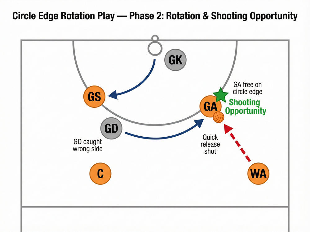 Tactical diagram