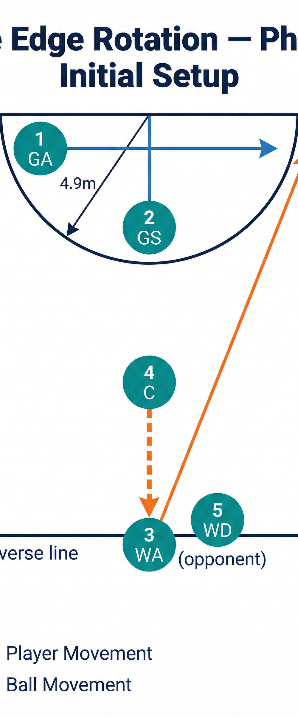 Tactical diagram