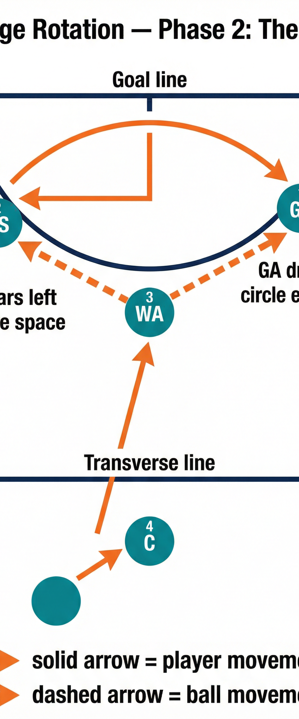Tactical diagram