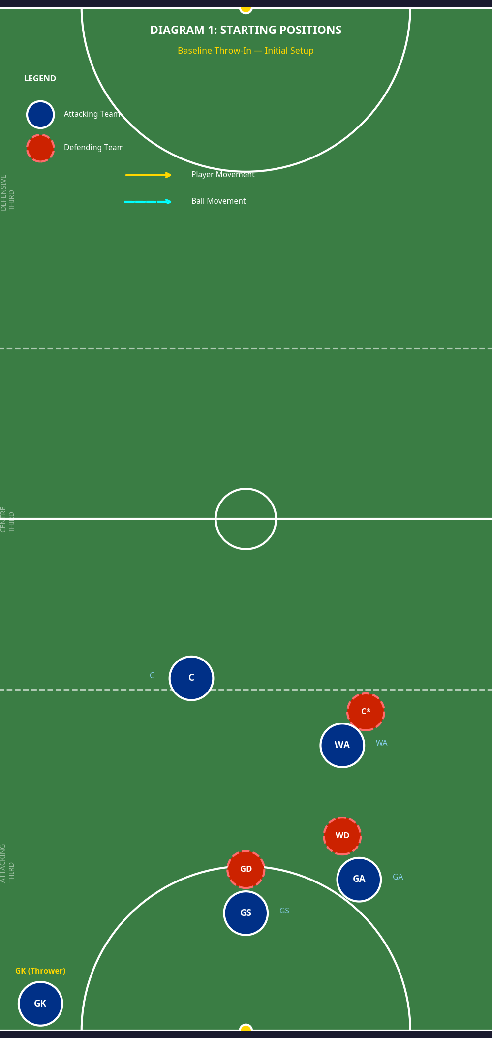 Tactical diagram 2
