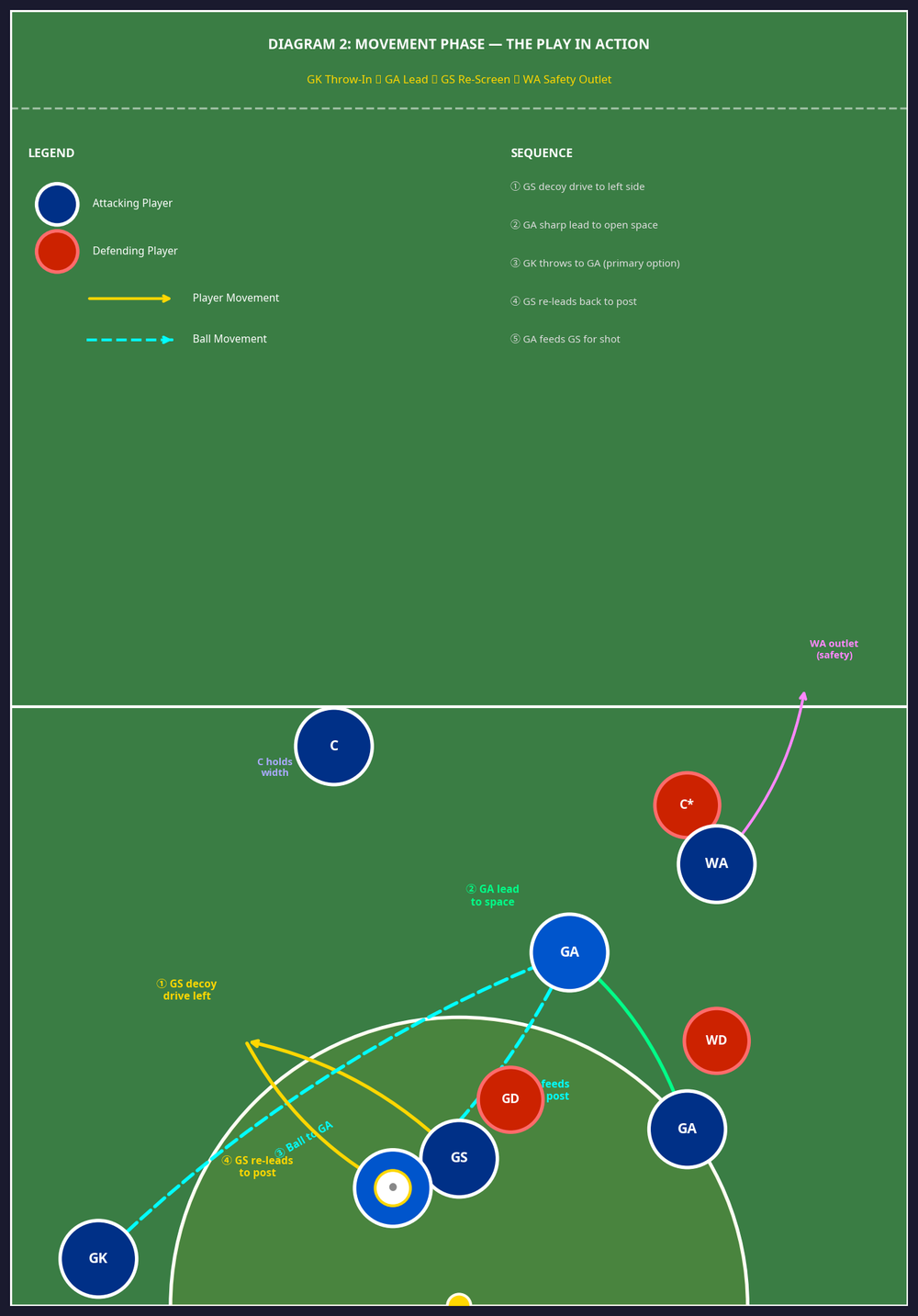 Tactical diagram