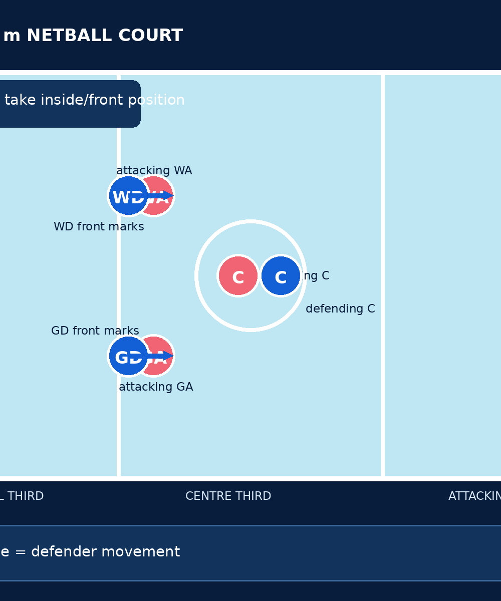 Tactical diagram 2