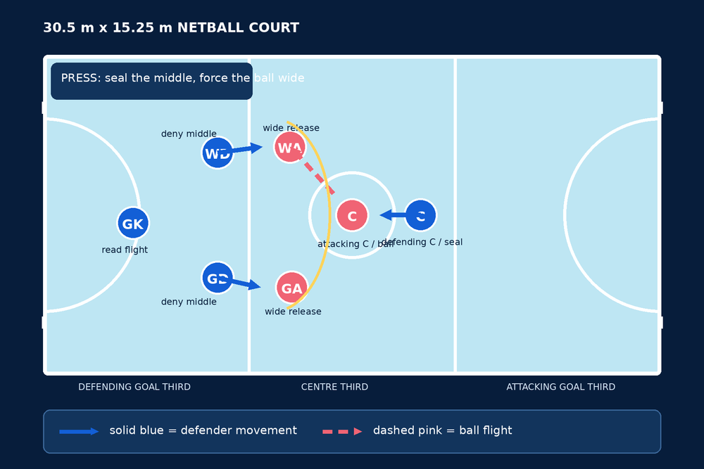 Tactical diagram