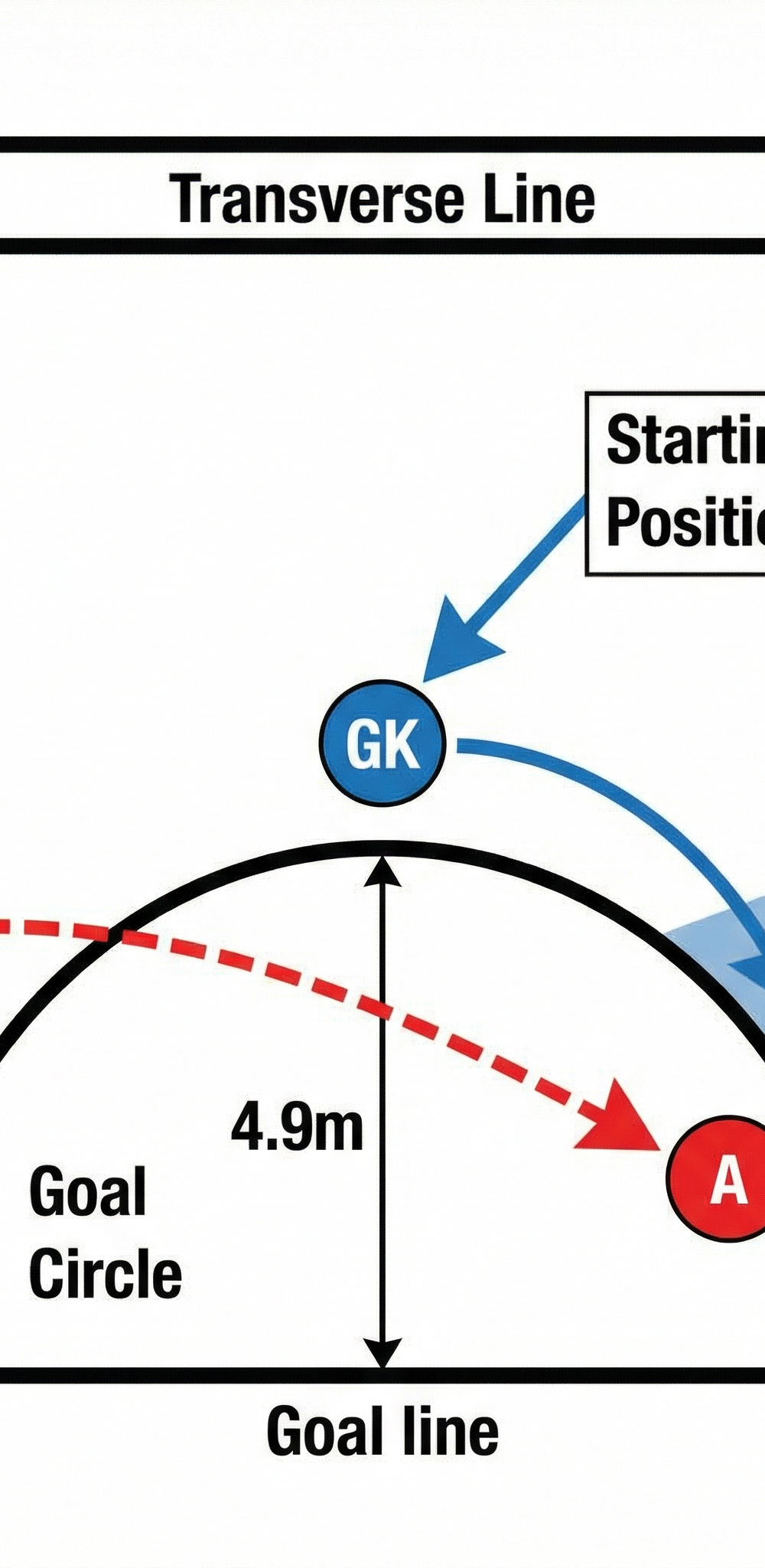 Tactical diagram 1