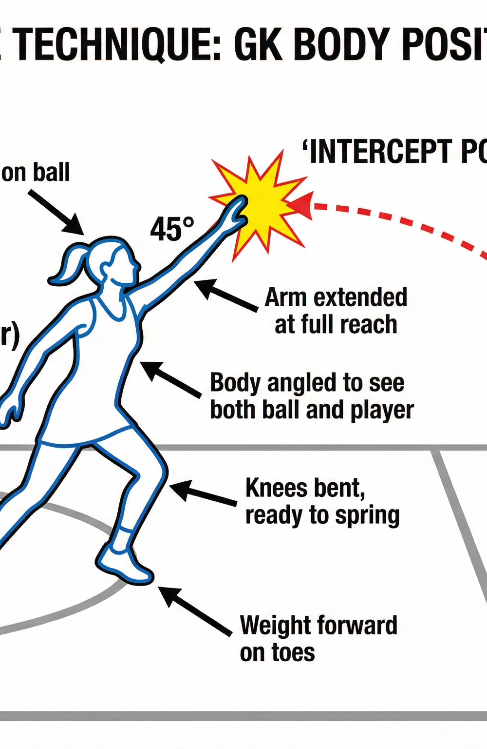 Tactical diagram 2