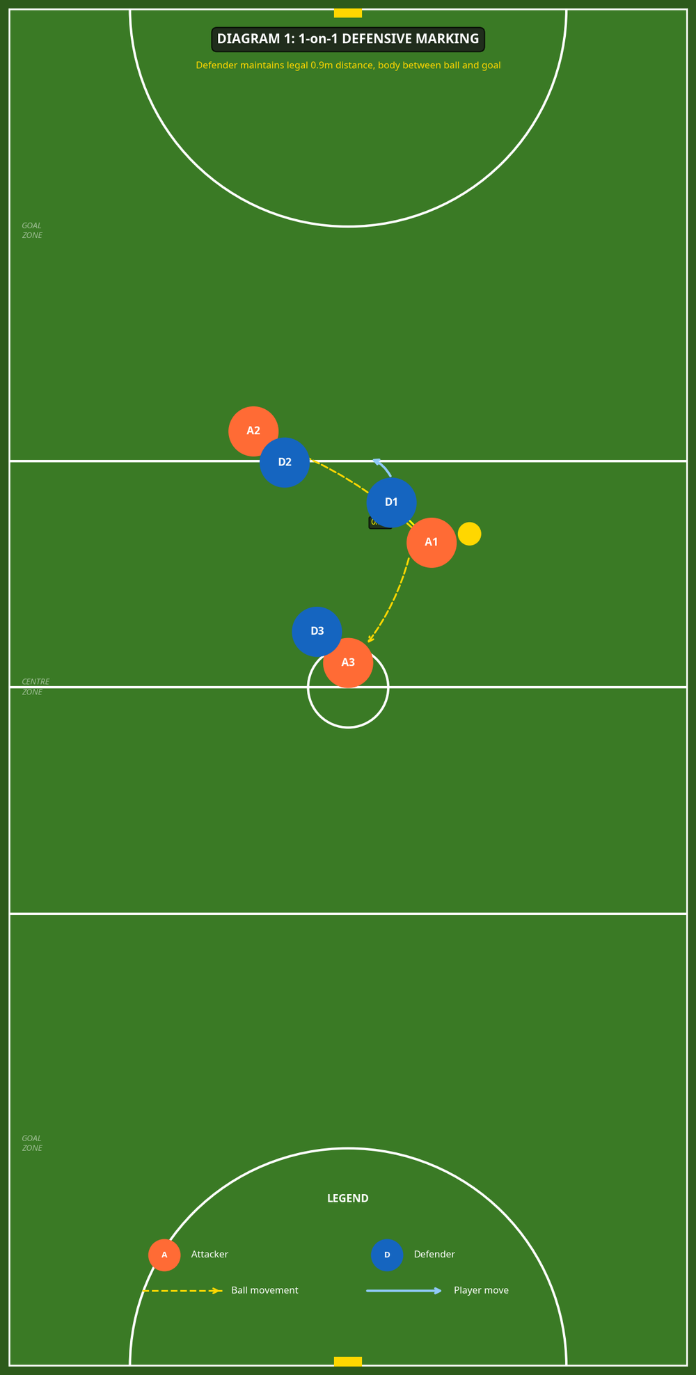 Tactical diagram