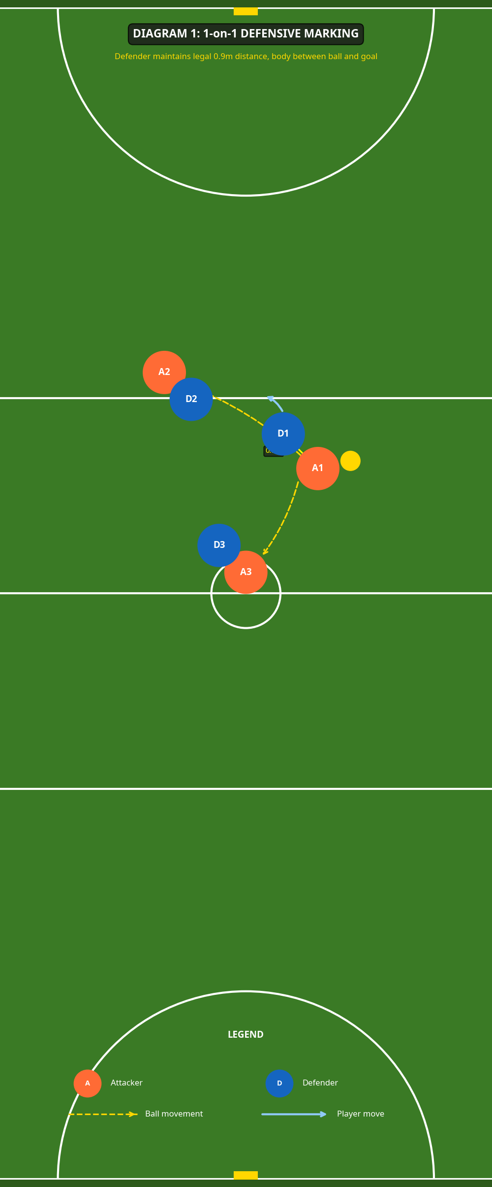 Tactical diagram