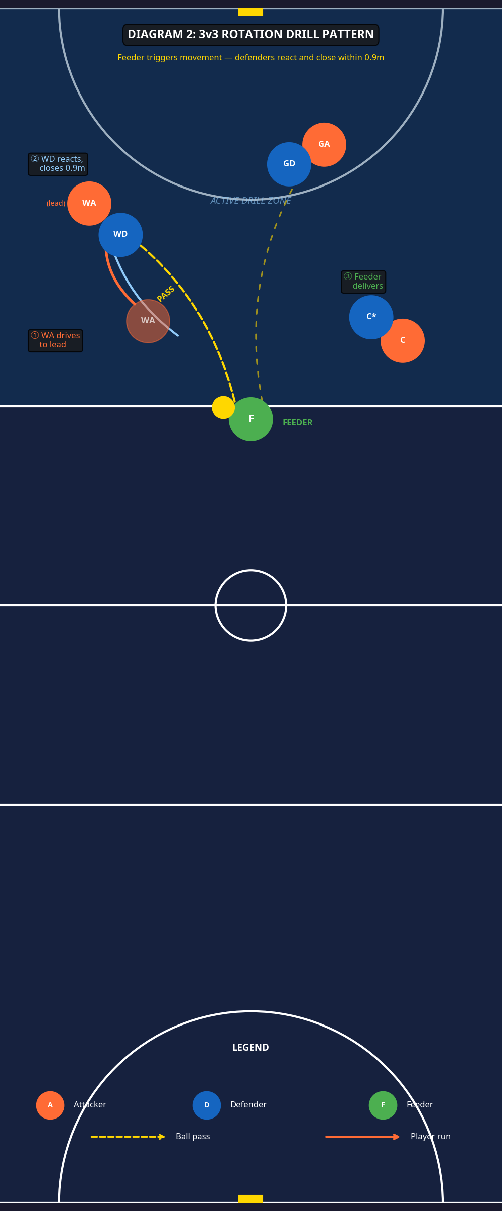 Tactical diagram