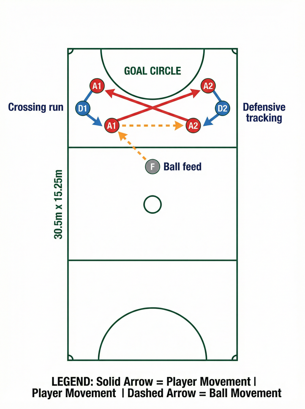 Tactical diagram