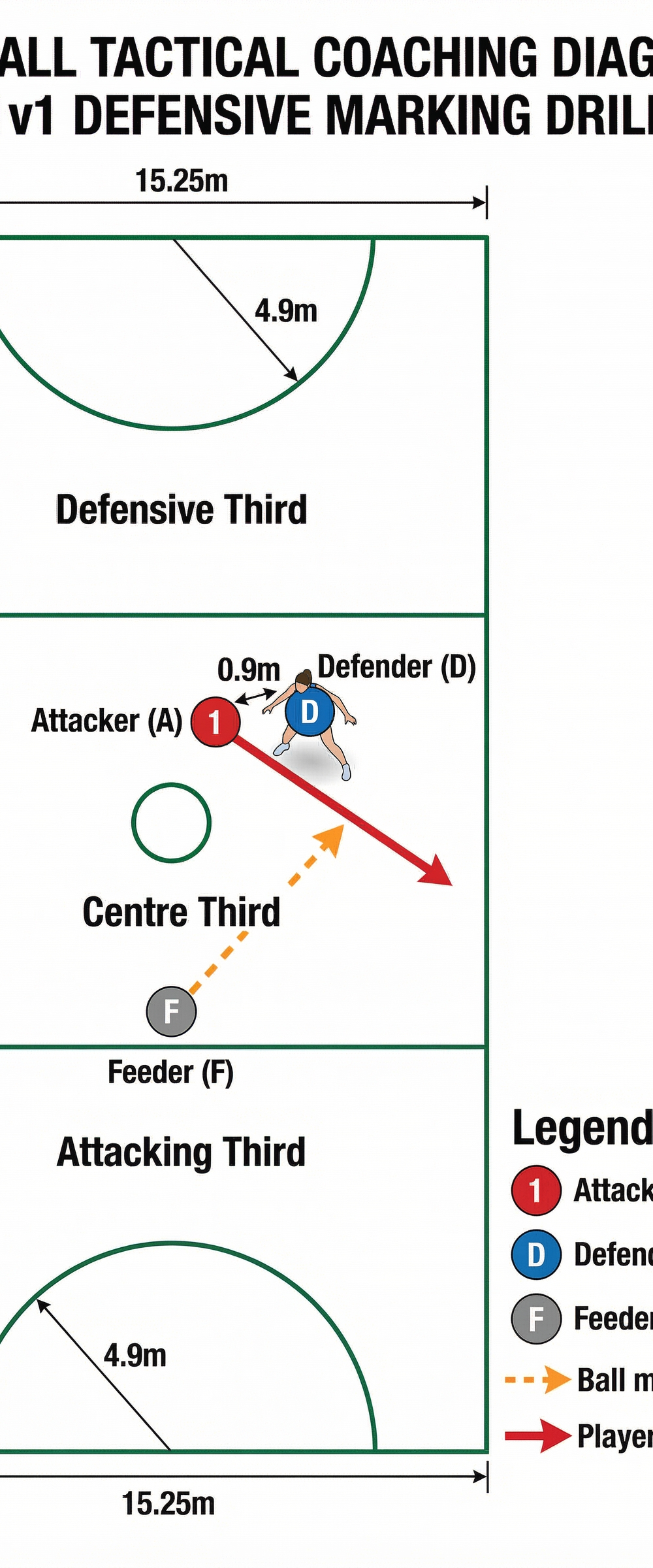Tactical diagram