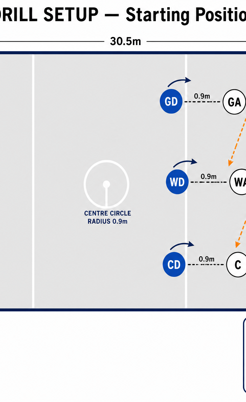 Tactical diagram 2