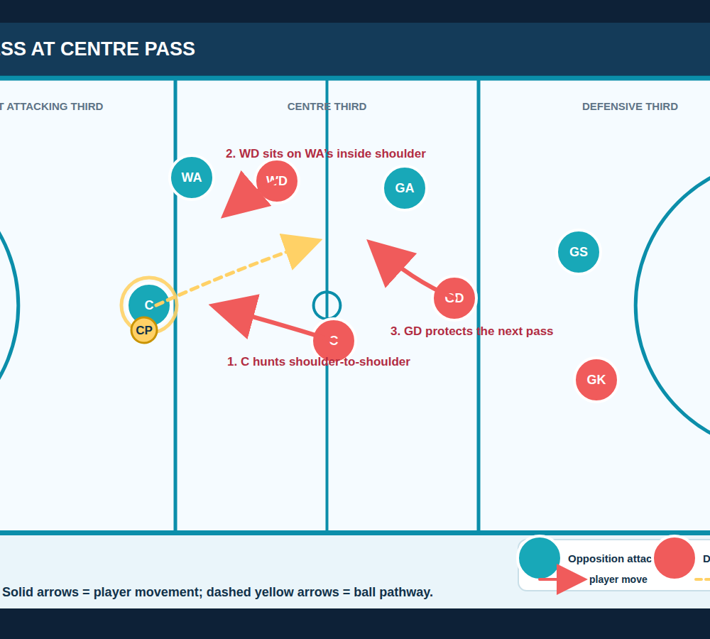 Tactical diagram 1
