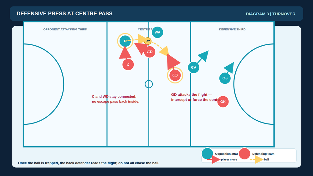 Tactical diagram 3
