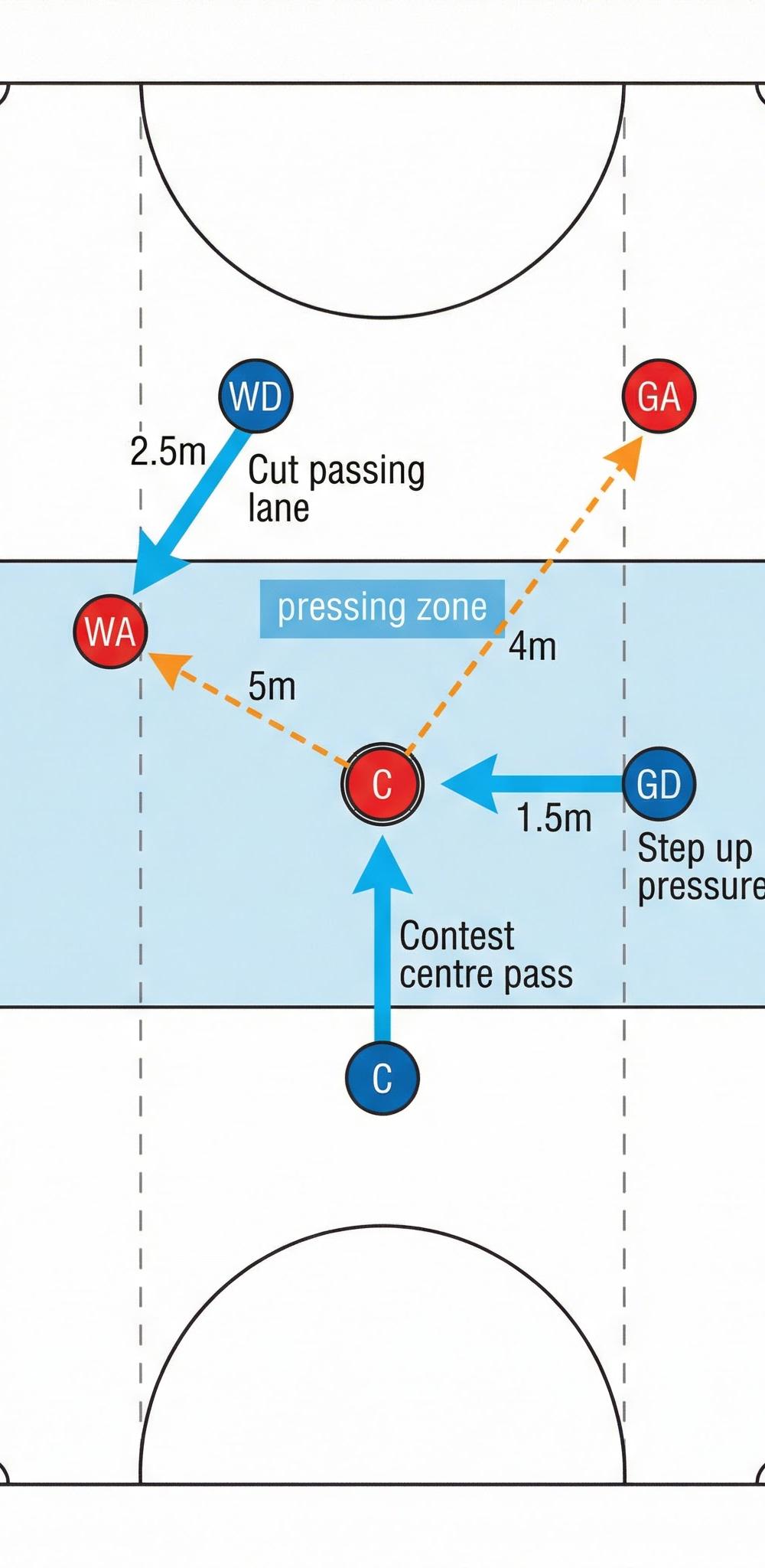 Tactical diagram 2