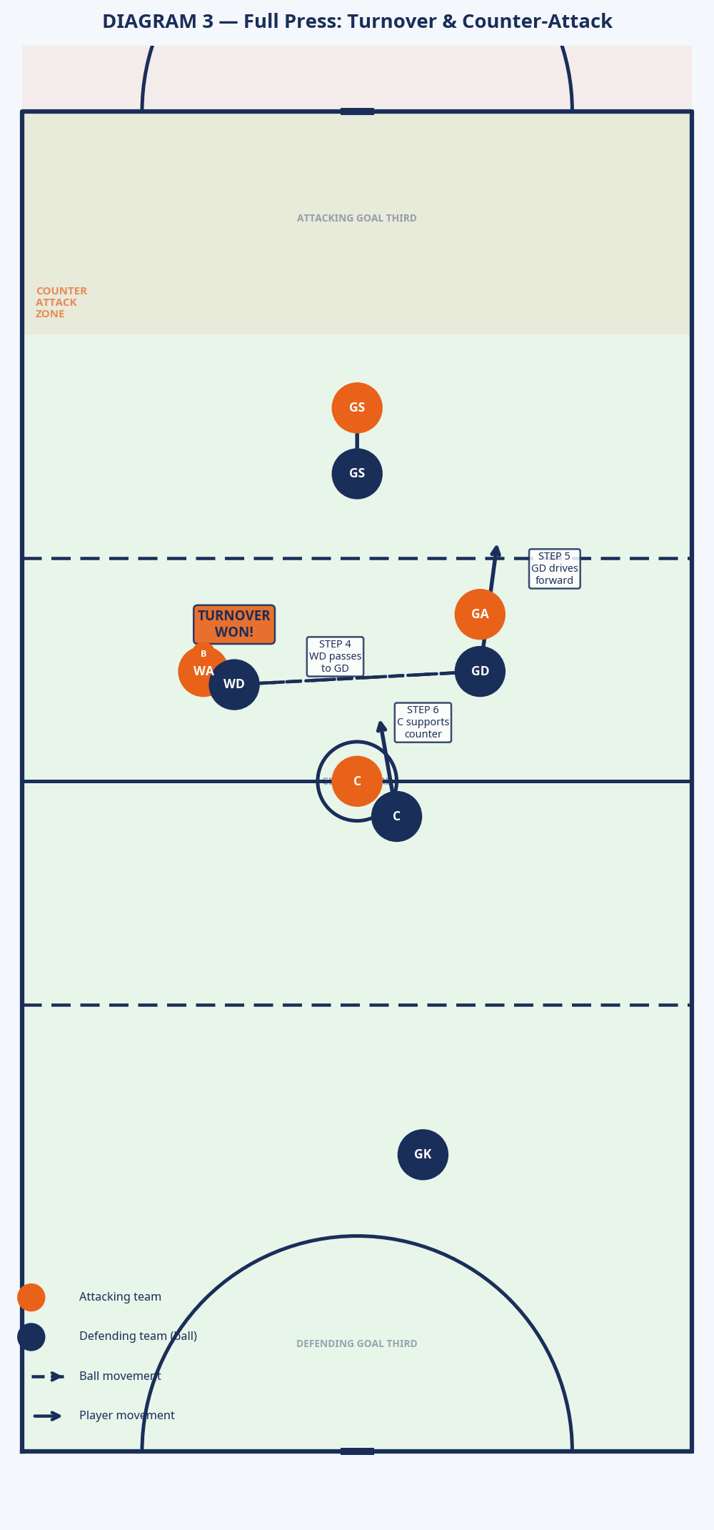 Tactical diagram