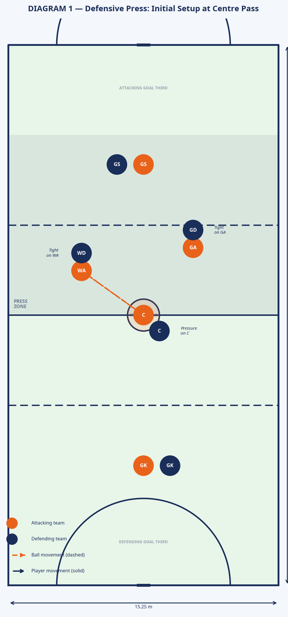 Tactical diagram