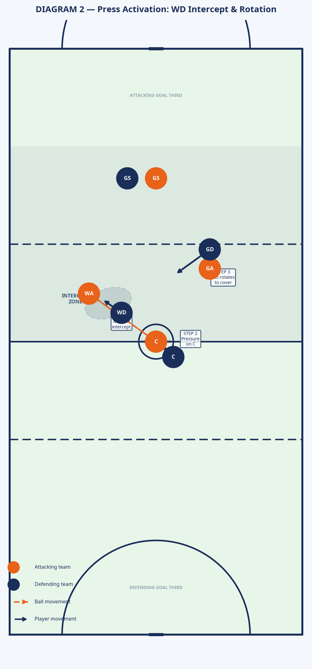 Tactical diagram