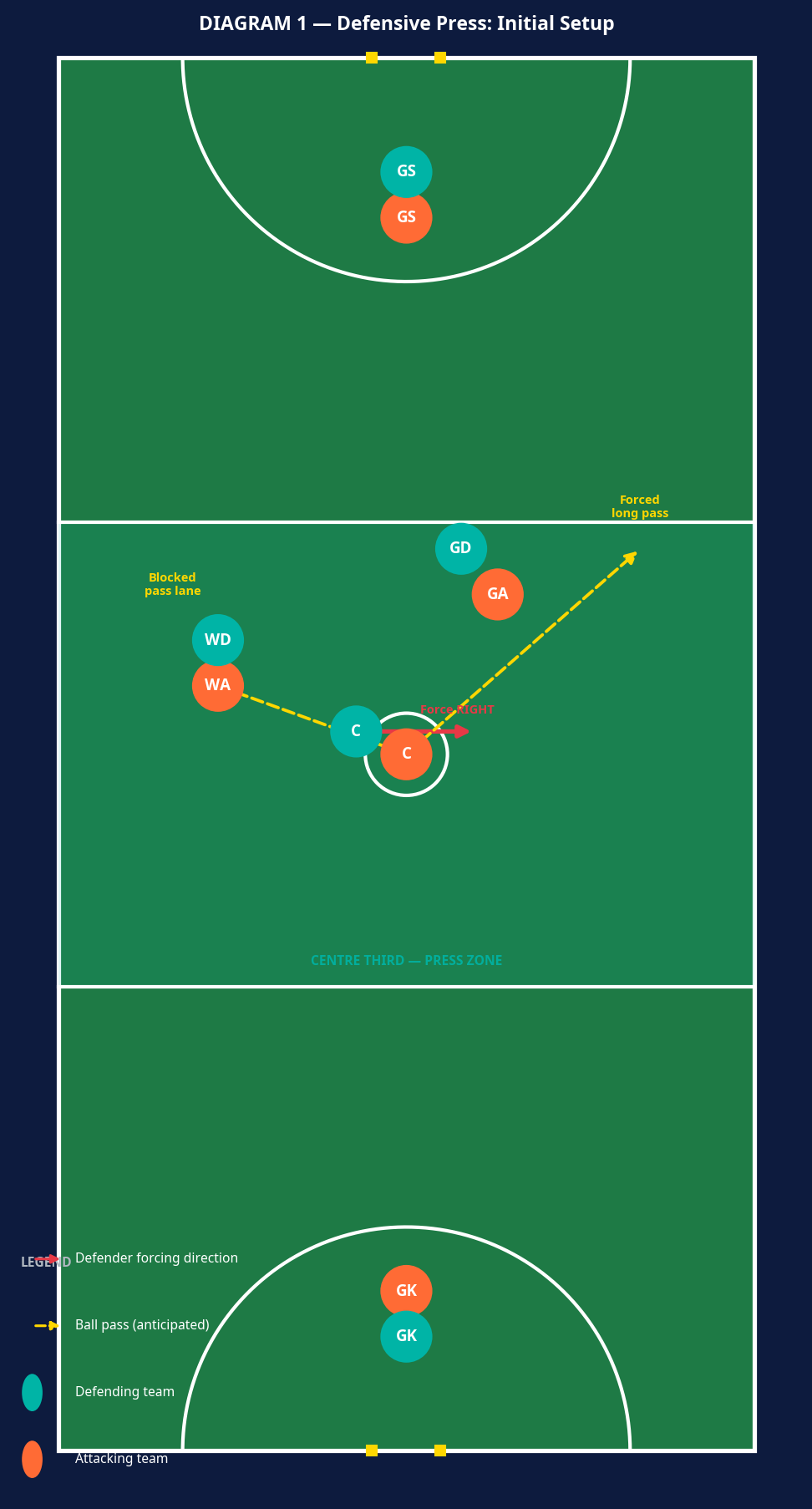 Tactical diagram 2