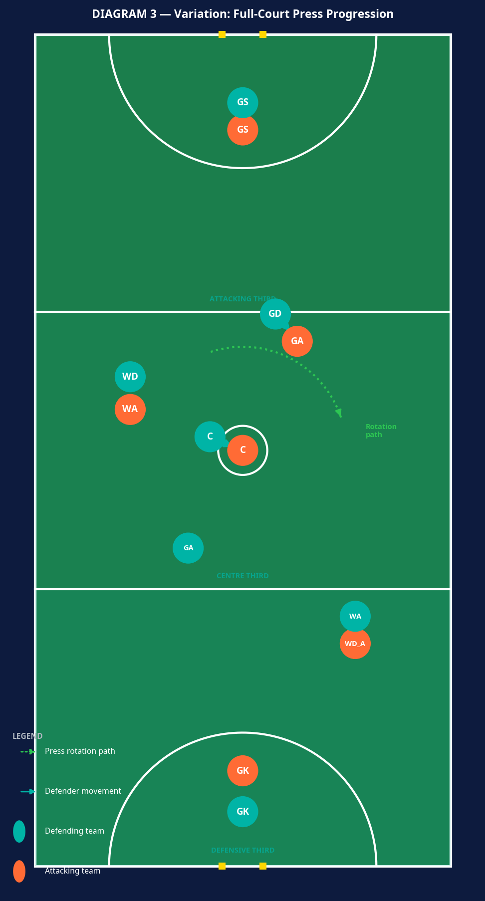 Tactical diagram