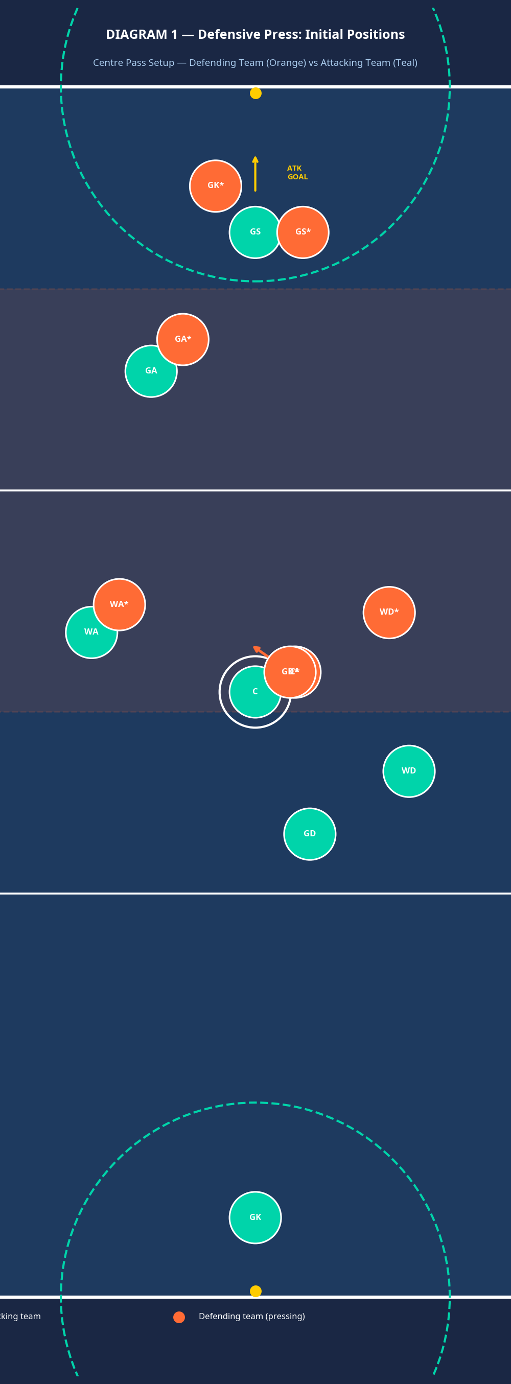 Tactical diagram 2