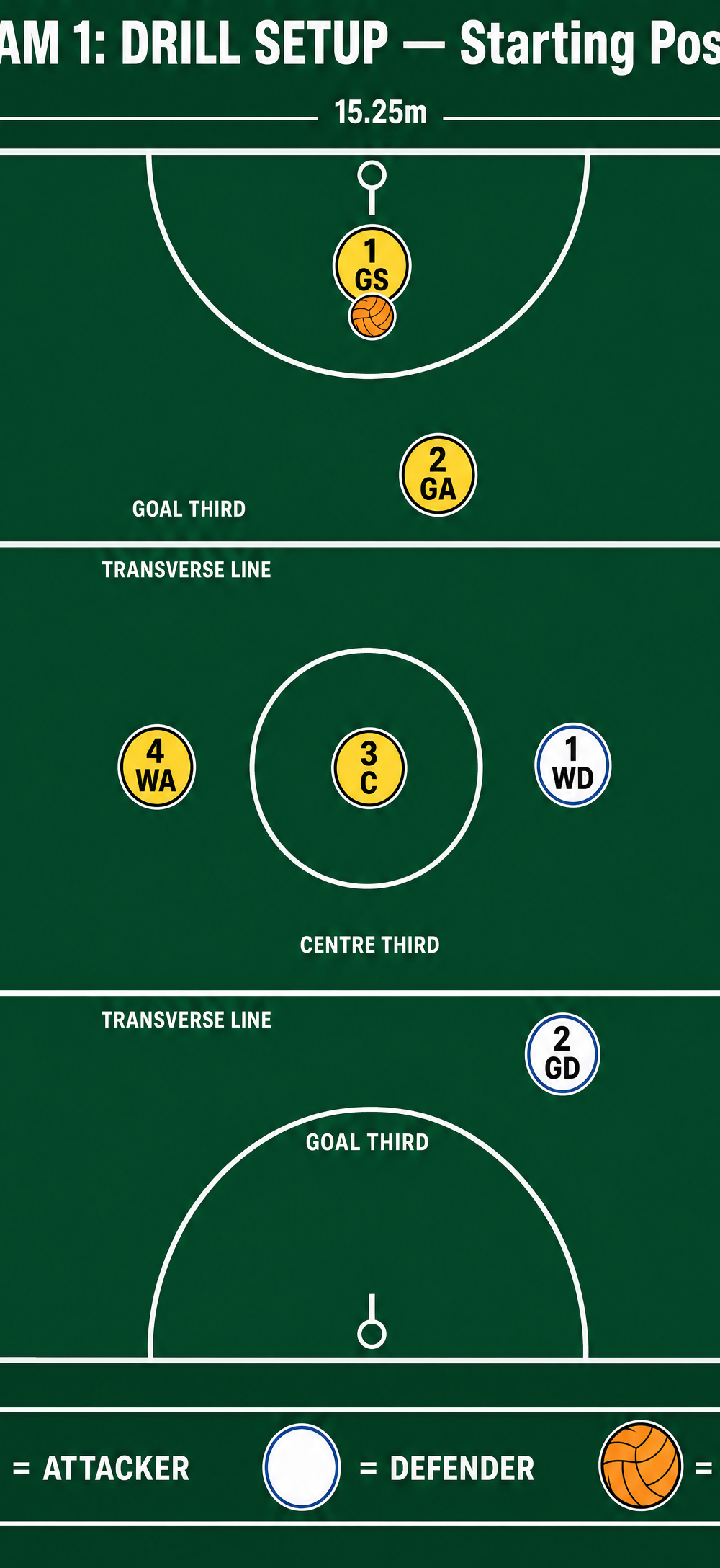 Tactical diagram 1