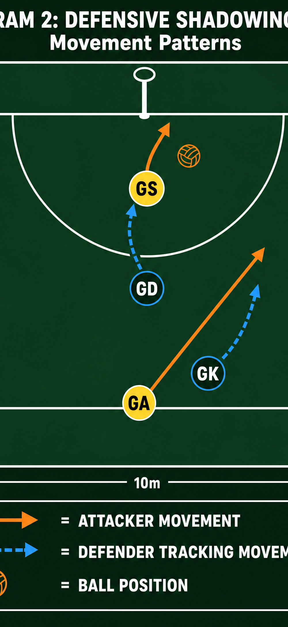 Tactical diagram 2
