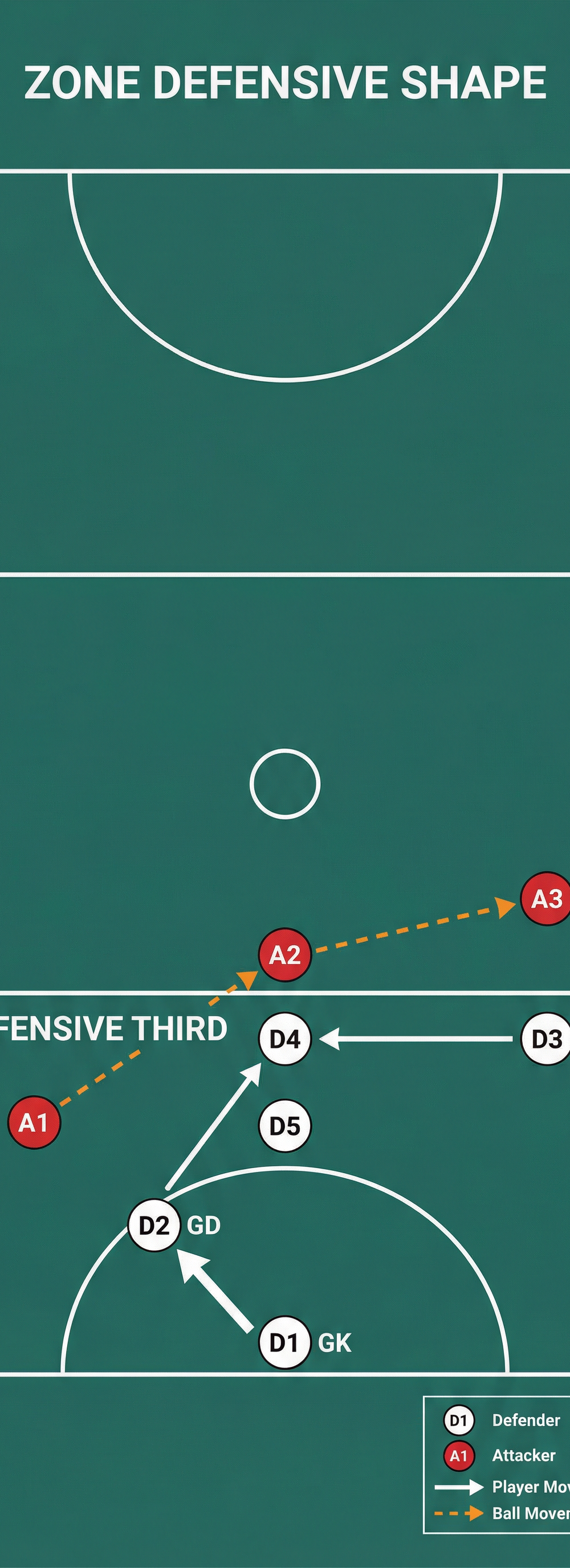 Tactical diagram 1