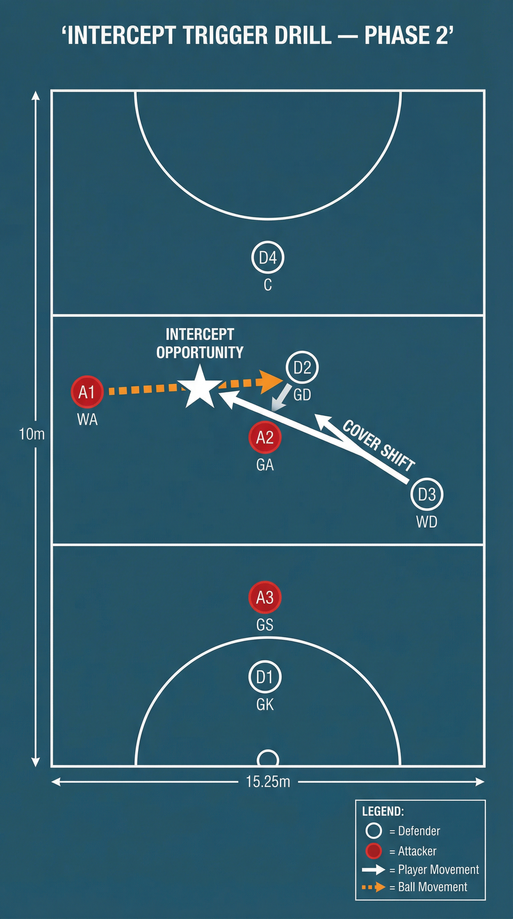 Tactical diagram 2