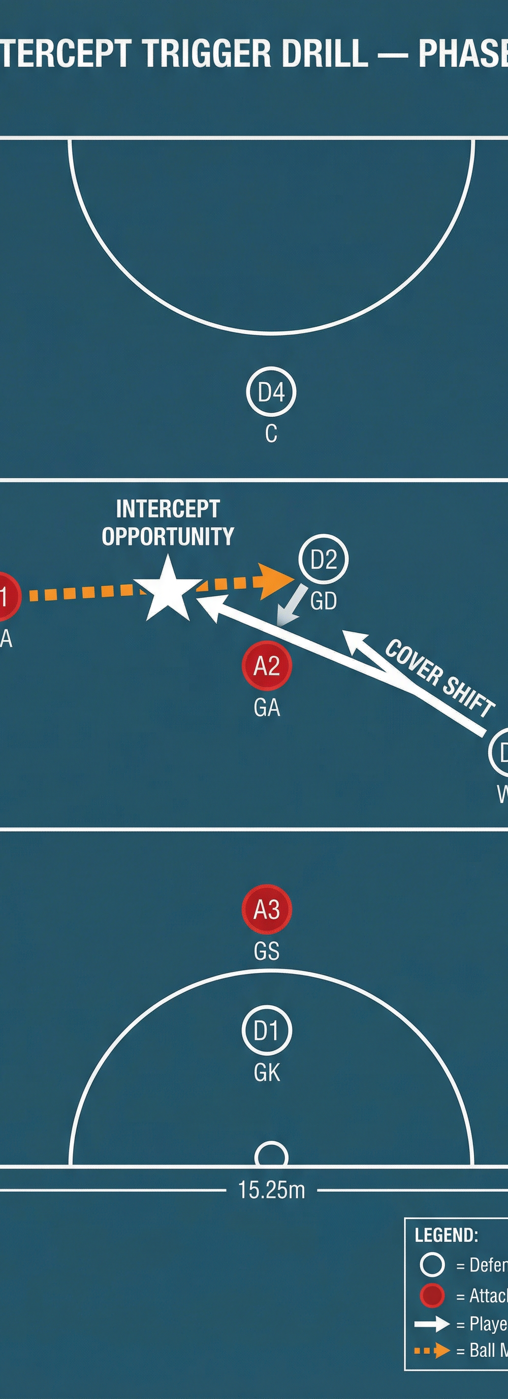 Tactical diagram 2