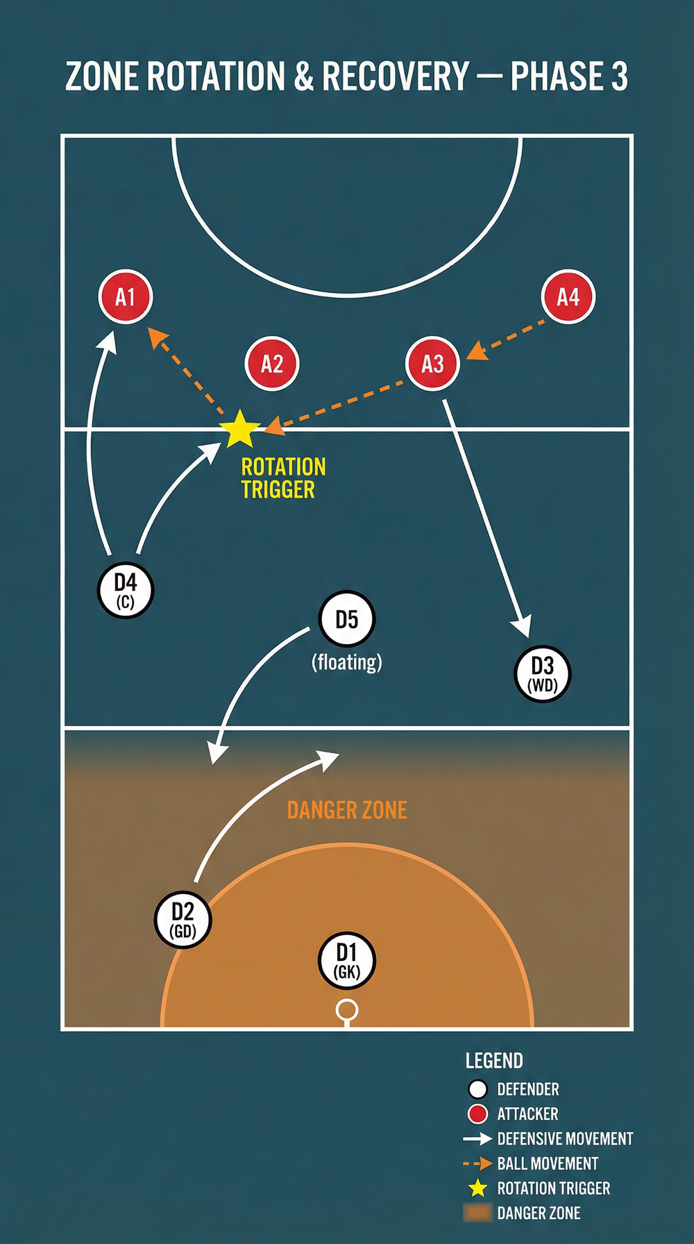 Tactical diagram 3