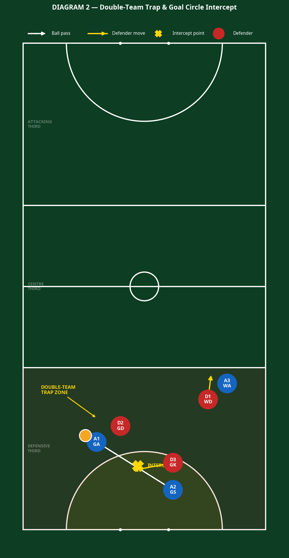 Tactical diagram 3