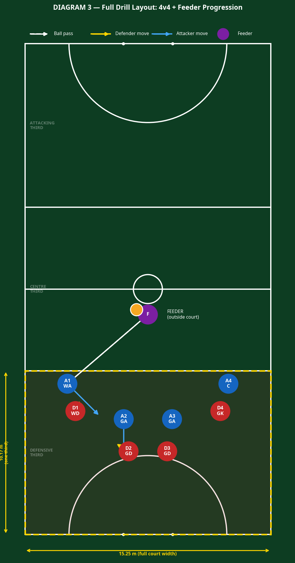 Tactical diagram