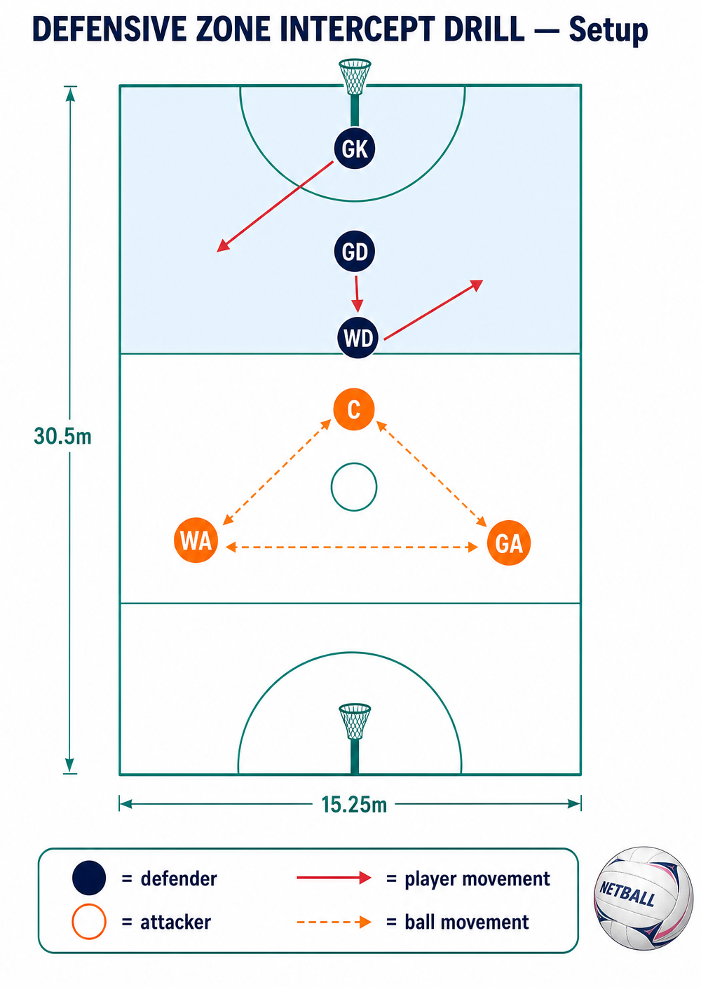 Tactical diagram 2