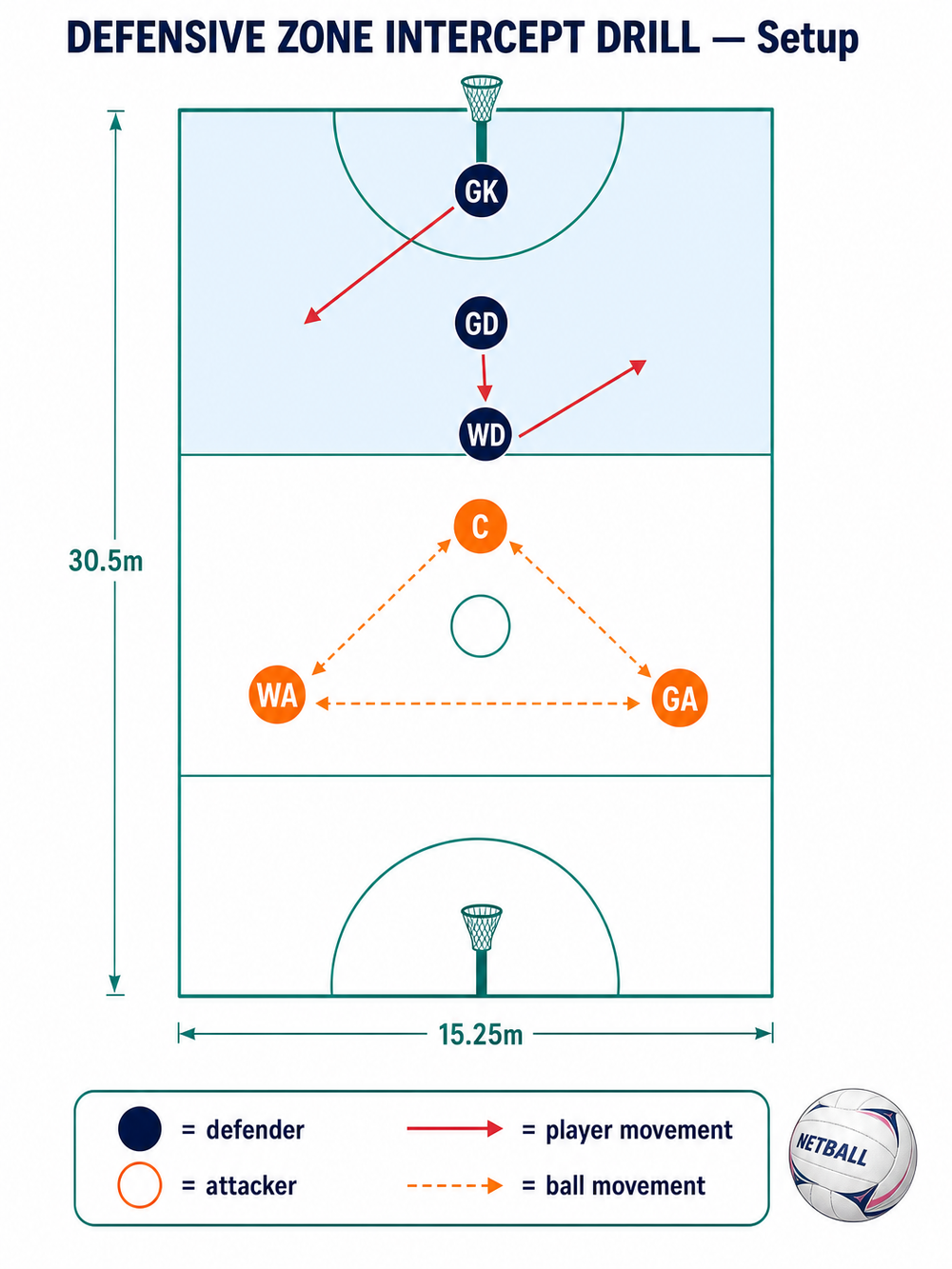 Tactical diagram 2