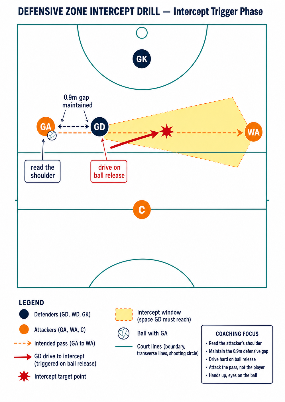 Tactical diagram 3