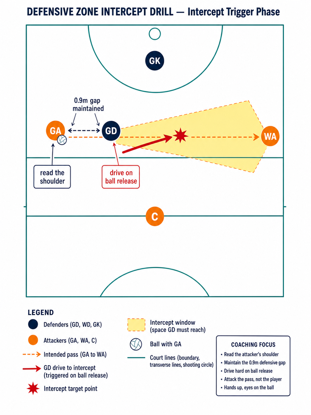 Tactical diagram 3