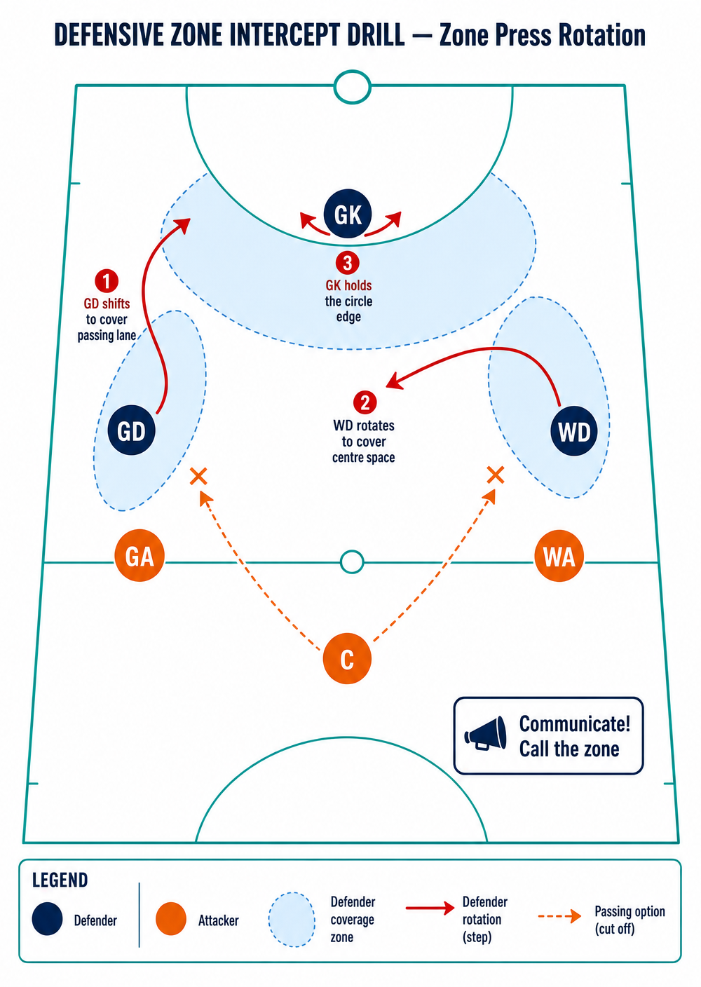 Tactical diagram