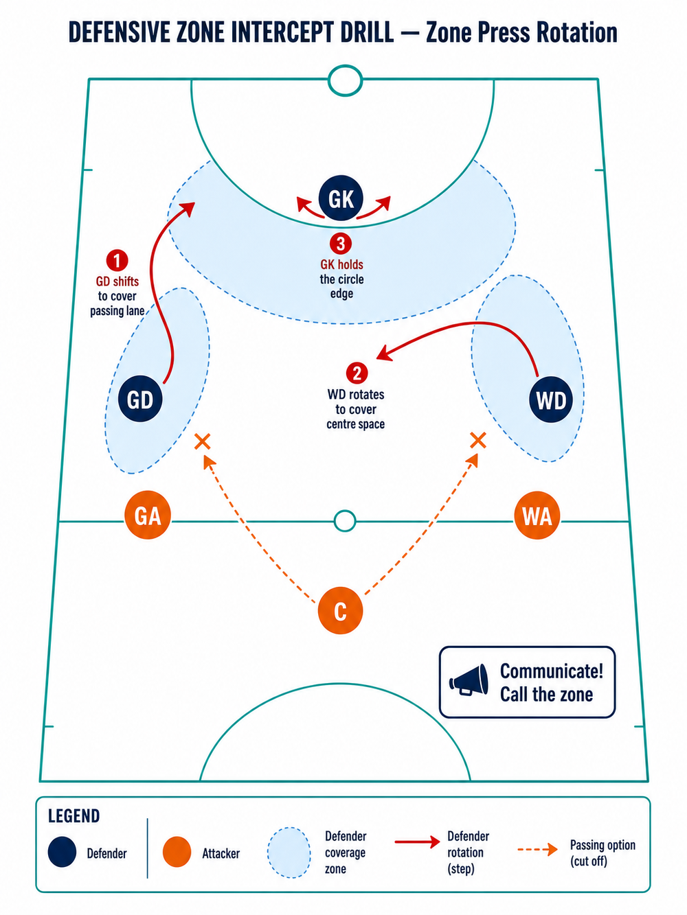 Tactical diagram