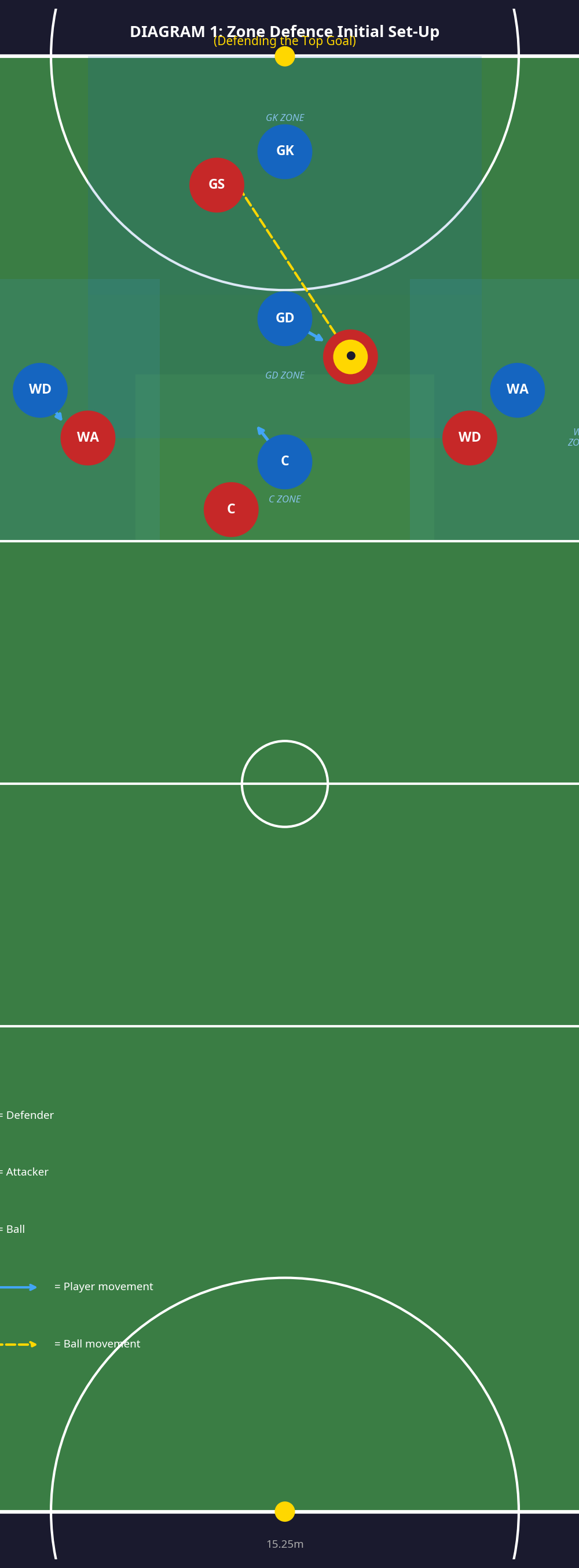 Tactical diagram 2