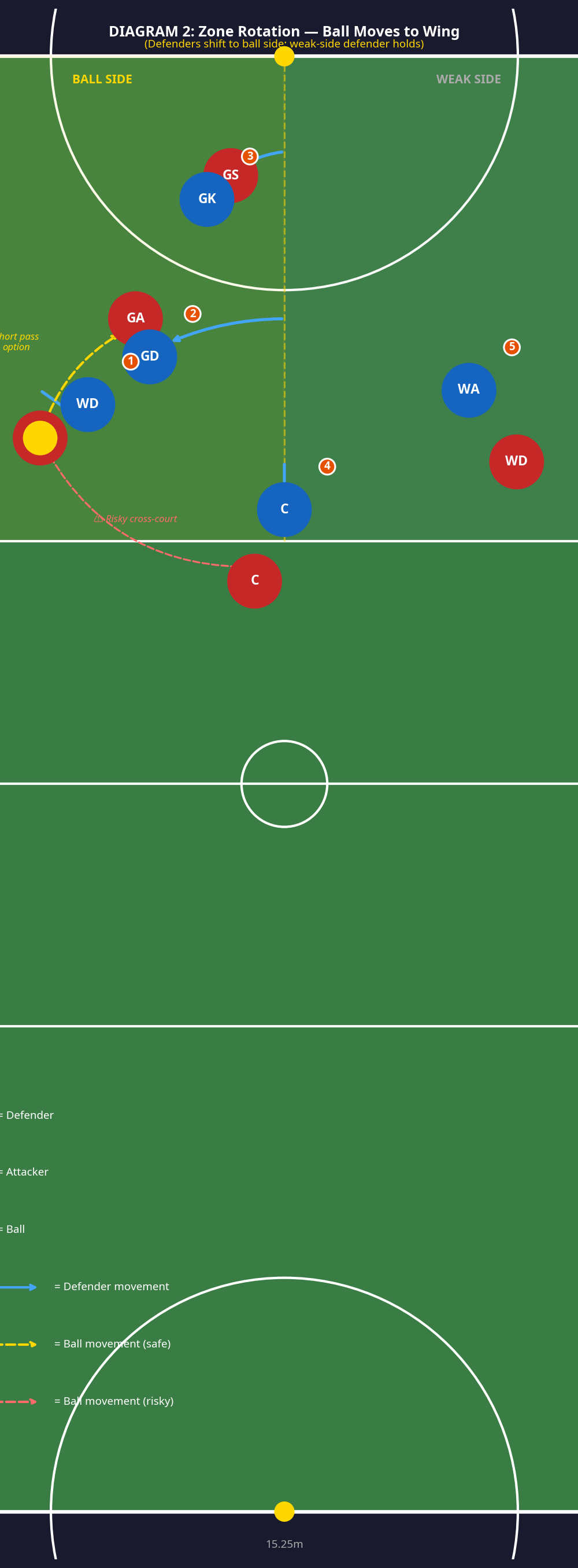 Tactical diagram