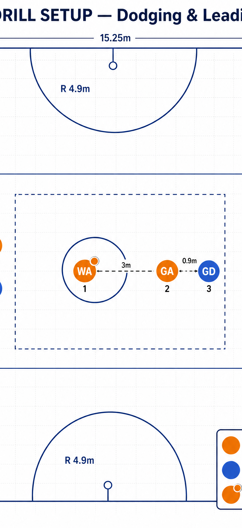 Tactical diagram 2