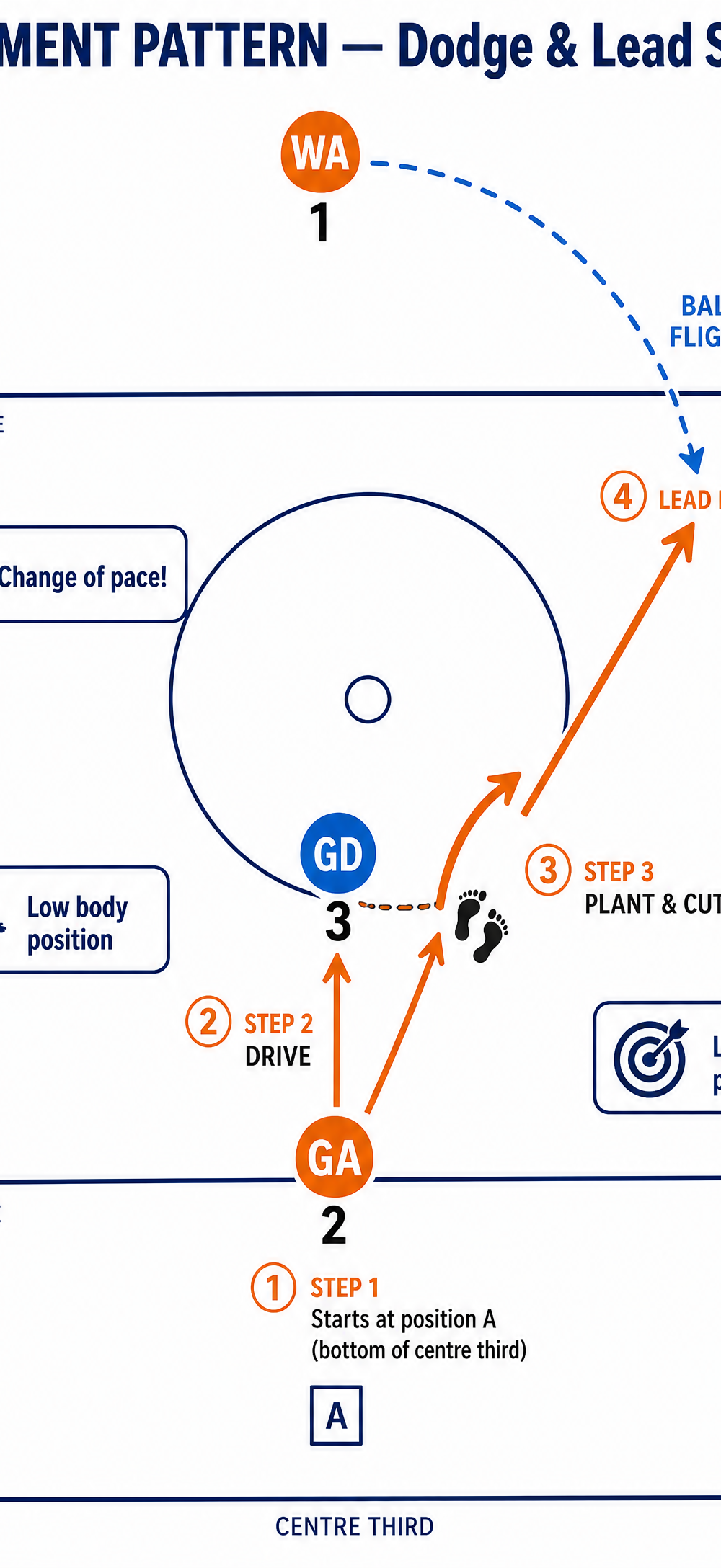 Tactical diagram 3